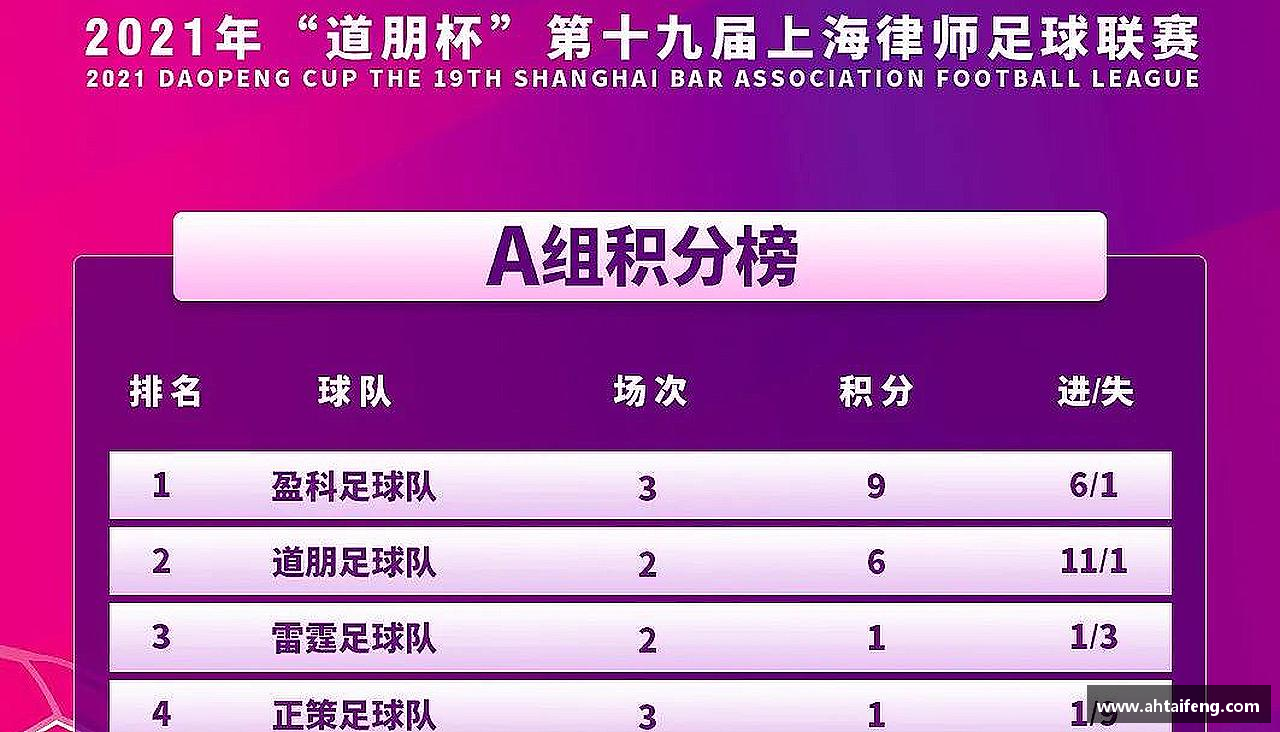 奋勇争先，勇往直前！